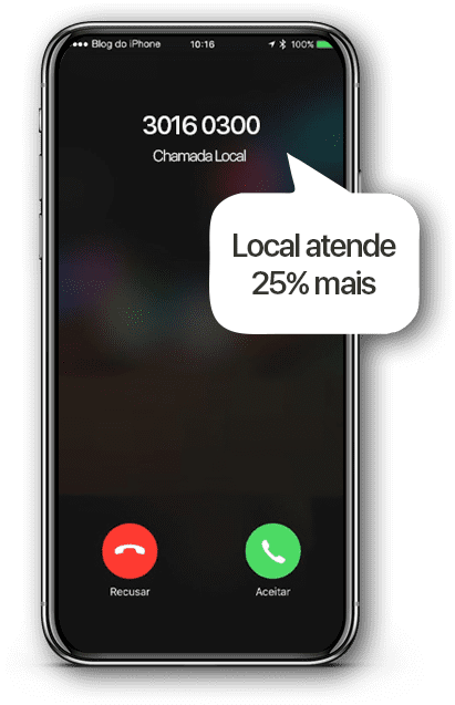 IphoneCall